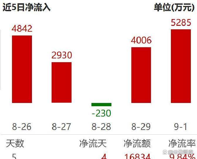 上市板块定位风险(上市各种板块什么意思?)唐山市