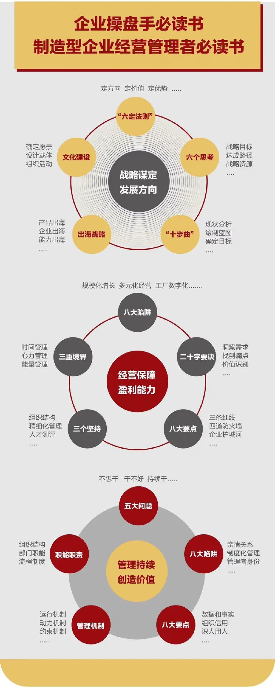 企业战略诊断(企业战略管理咨询与诊断的内容主要包括)唐山市